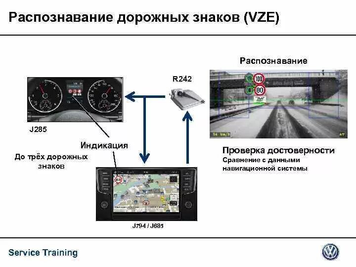 Распознавание дорожных знаков по фото Картинки СИСТЕМА РАСПОЗНАВАНИЯ ЗНАКОВ