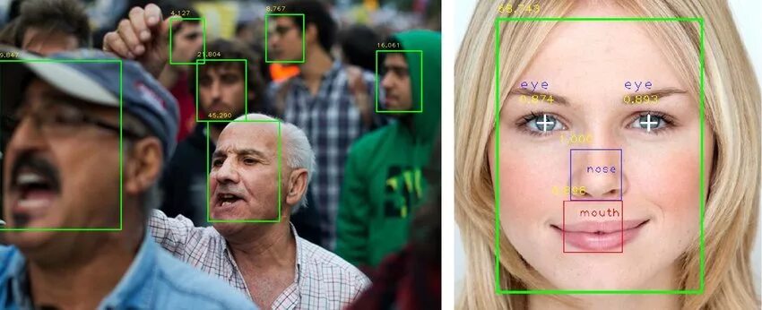 Распознавание лиц по фото Left: An example of face detection in various poses and occlusions.... Download 