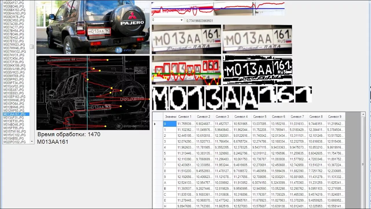 Распознавание номерных знаков по фото Opencv ALPR with Neural Network (Распознавание авто номеров с помощью нейросети)