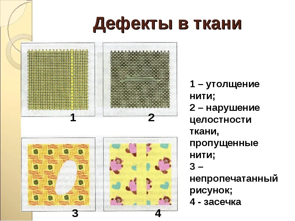 Распознавание ткани по фото Дефект на ткани 7 букв: найдено 85 картинок