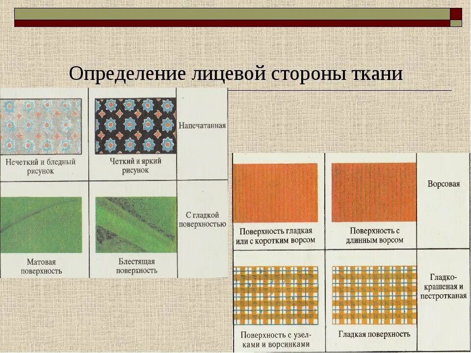 Распознавание ткани по фото Подготовка ткани к раскрою или как не испортить ткань. Рукоделие и творчество с 