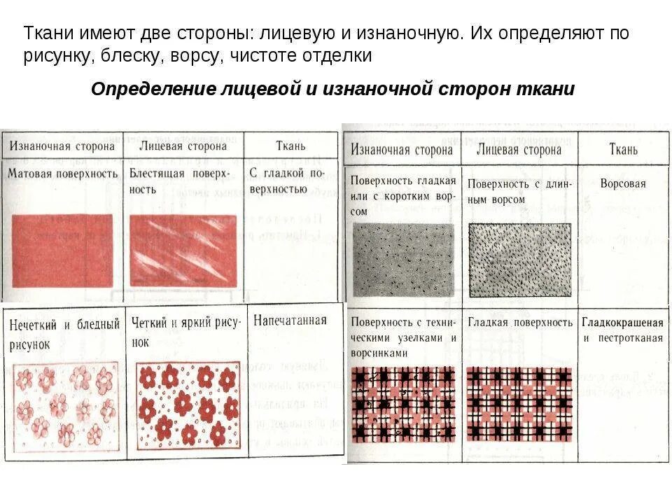 Распознавание ткани по фото Лицевая сторона и обратная фото - DelaDom.ru