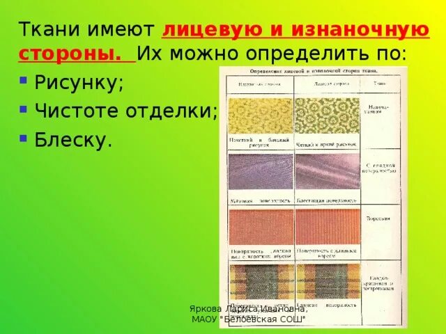 Распознавание ткани по фото Презентация "Классификация текстильных волокон. Как ткани ткут и нити прядут. Св