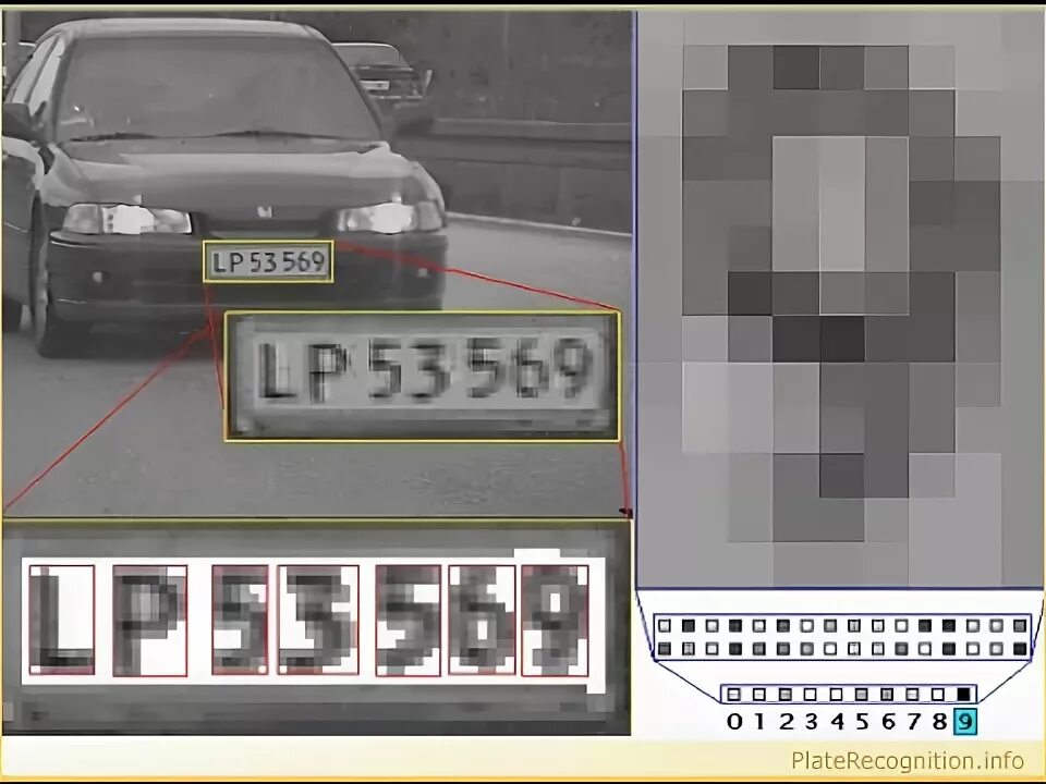 Распознавание знаков по фото License Plate Recognition with OpenCV 3 : OCR License Plate Recognition - YouTub