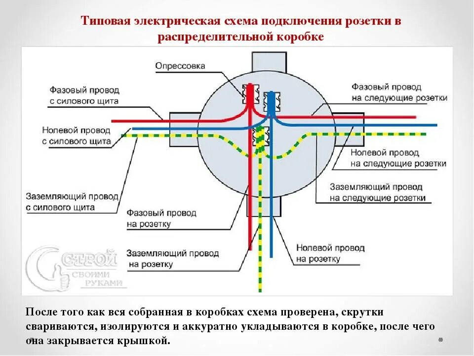 Распред коробка подключение проводов Опрессовка проводов в распределительной коробке фото - DelaDom.ru