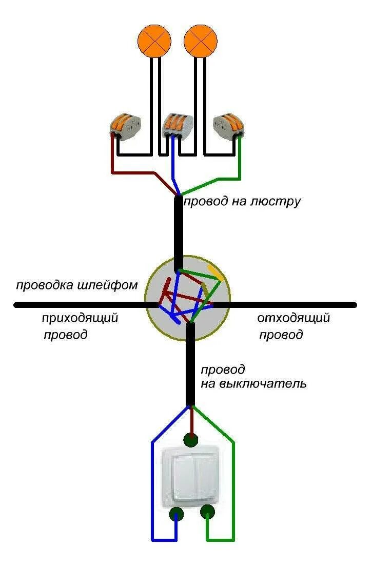 Распределительная коробка схема подключения лампочки Скачать картинку КАК ПРАВИЛЬНО ПОДКЛЮЧИТЬ СВЕТ К ВЫКЛЮЧАТЕЛЮ № 29