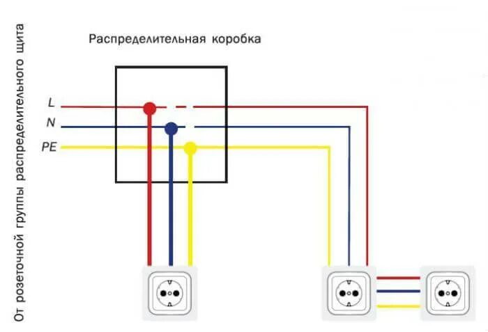 Распределительная коробка схема подключения розеток Сколько розеток можно подключить от распределительной коробки