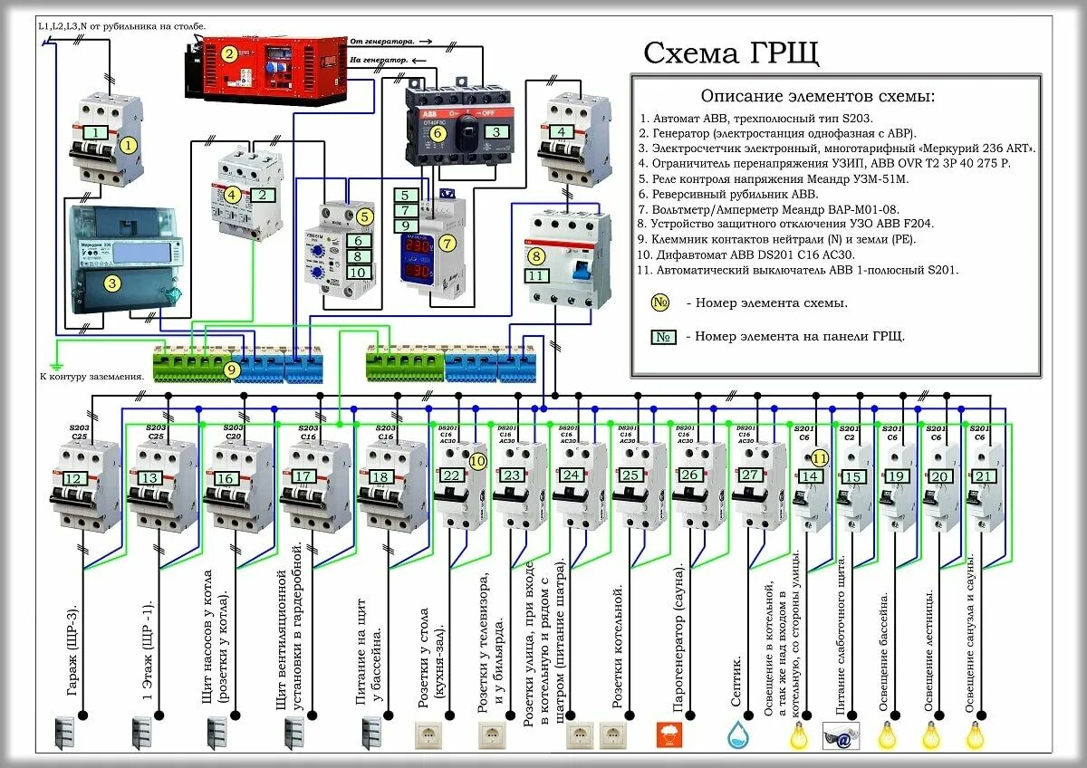 Распределительный щит для электропроводки схема Виды распределительных щитов: краткая характеристика и назначение " сайт для эле