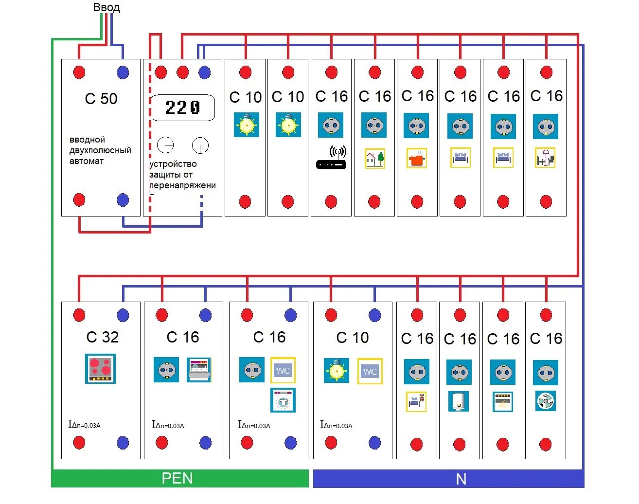 Распределительный щит для электропроводки схема подключения Схема подключения электрощитка фото - DelaDom.ru