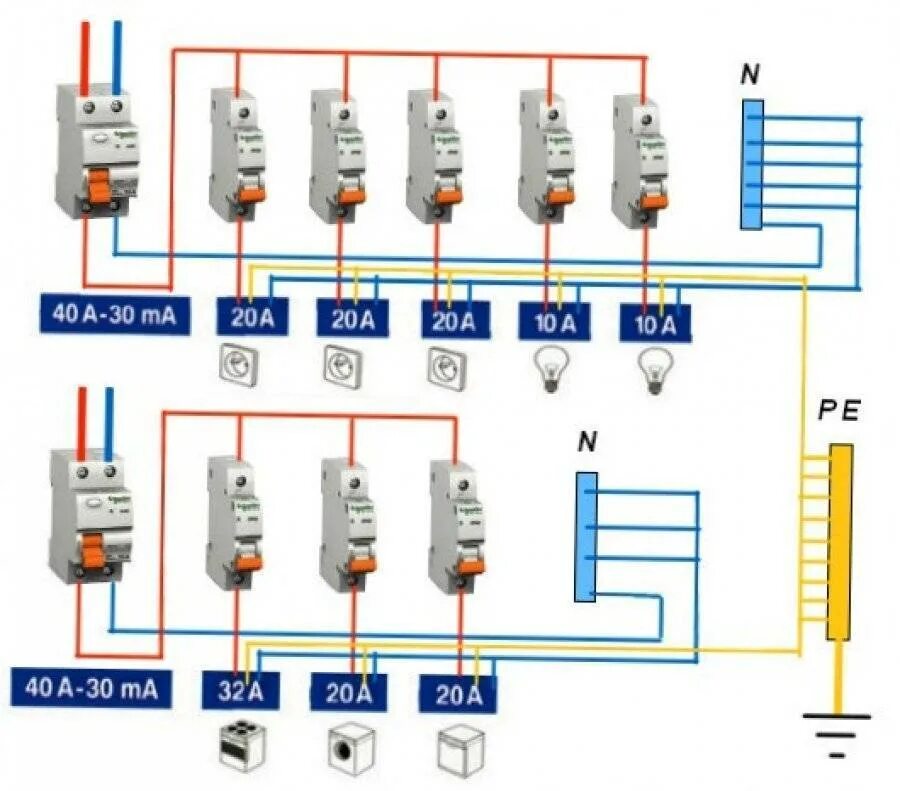 Распределительный щиток подключение автоматов Скачать картинку КАК ПРАВИЛЬНО ПОДКЛЮЧАТЬ К № 22