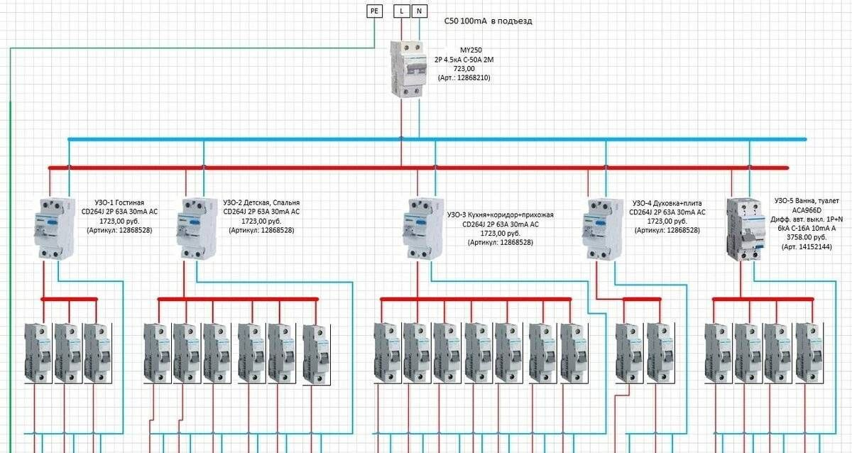 Распределительный щиток в квартире схема подключения Обсуждение "очередной итерации" - GitHub