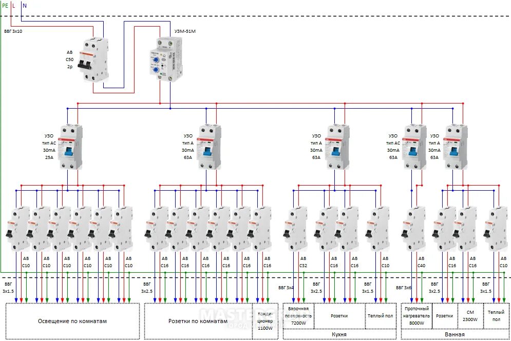 Распределительный щиток в квартире схема подключения Электрическая схема подключения квартиры: найдено 89 изображений