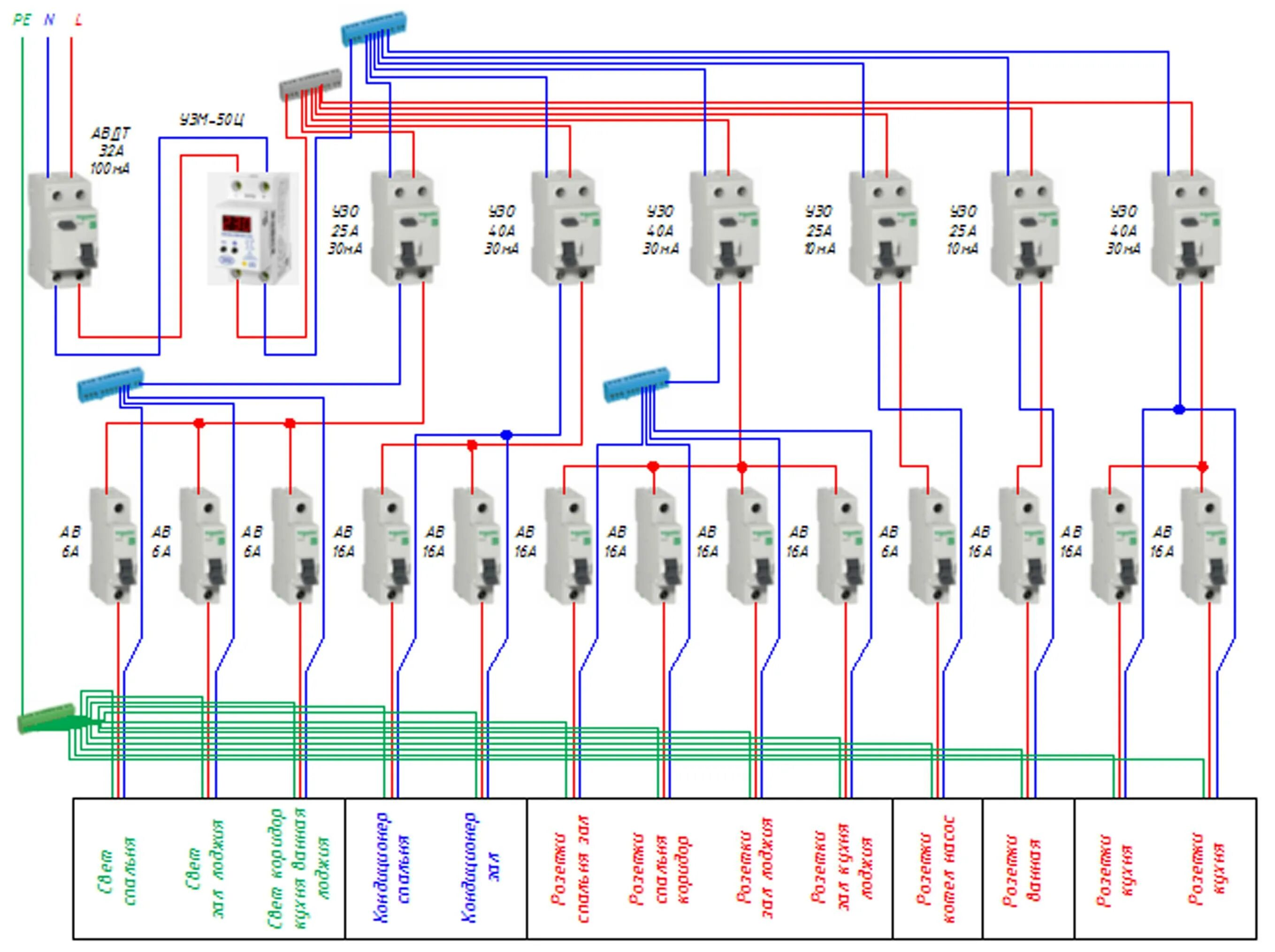 Распределительный щиток в квартире схема подключения Схема электрощитка в квартире - подключение автоматов, узо