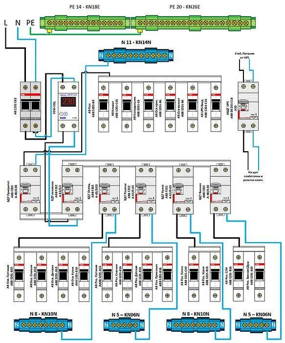 Распределительный щиток в квартире схема подключения Сборка и монтаж электрического щита своими руками - пошаговое руководство