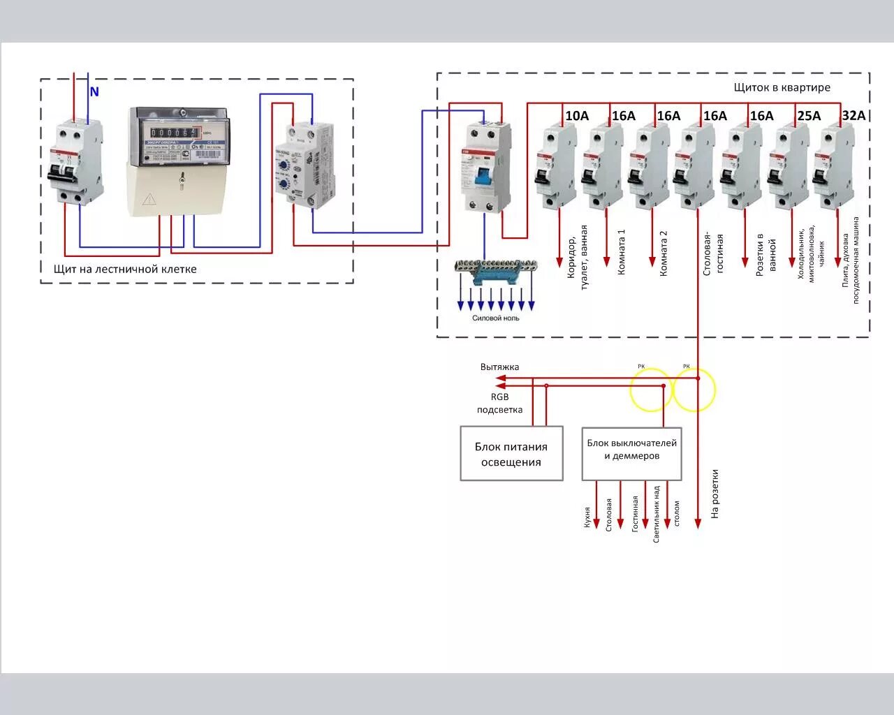 Распределительный щиток в квартире схема подключения Квартирный вопрос. Освещение 12V в квартире, или экономия должна быть экономной.