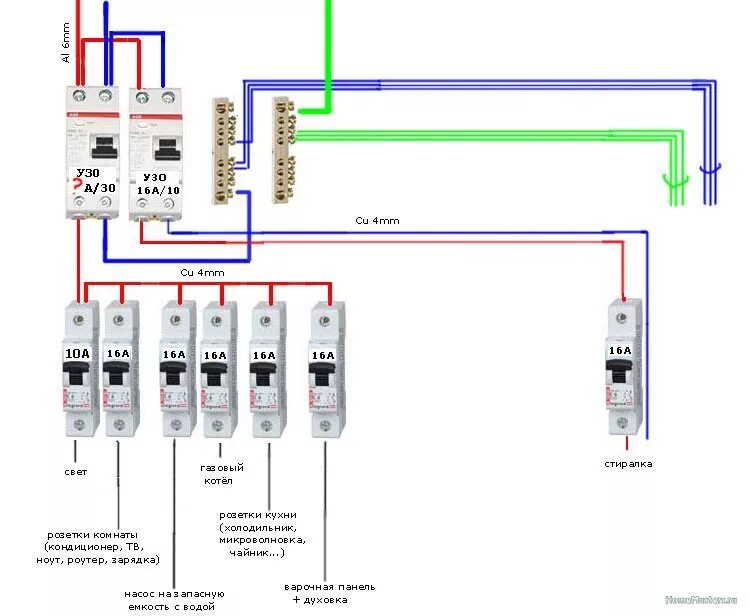 Распределительный щиток в квартире схема подключения Схема щитка Электрика, слаботочка Школа ремонта. Ремонт своими руками. Советы пр