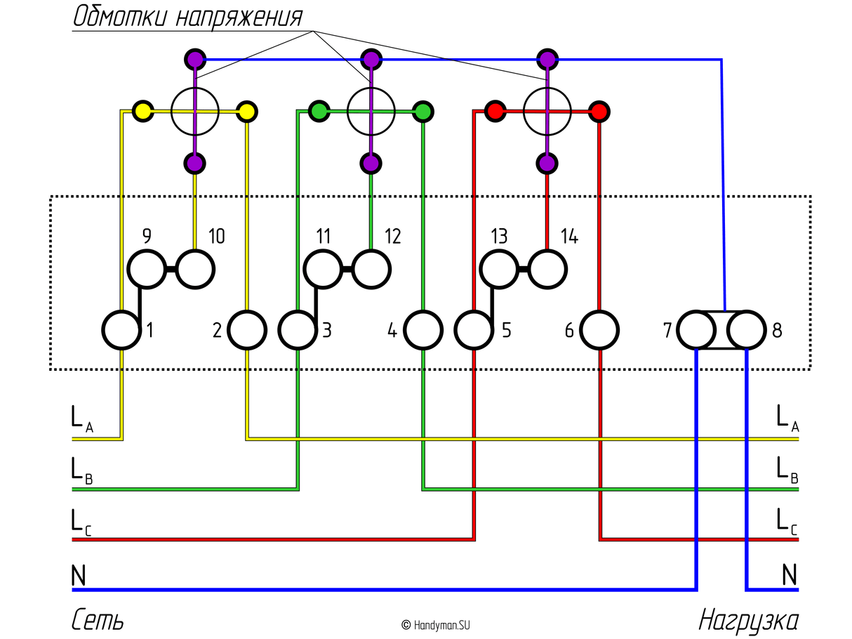 Распространенная схема трехфазной сети Обрыв нуля Handyman SU