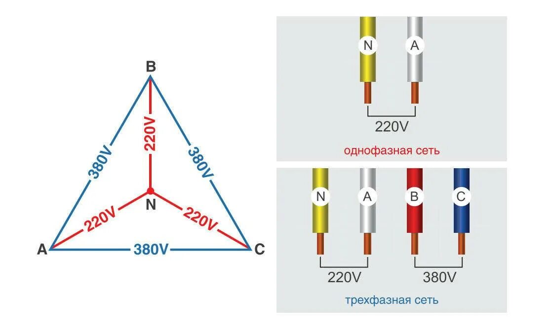 Распространенная схема трехфазной сети Картинки НАПРЯЖЕНИЕ В 3 Х ФАЗНОЙ СЕТИ
