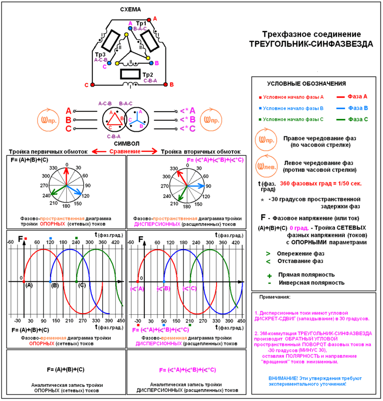 Распространенная схема трехфазной сети Ответы Mail.ru: Как выглядит подключение катушек фазно и синфазно