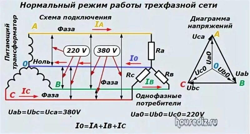 Распространенная схема трехфазной сети Краска для ткани зеленая фото - DelaDom.ru