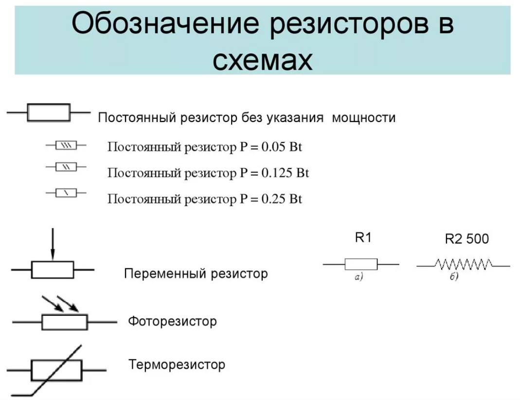 Рассчитать сопротивление электрической схемы Электрическое споротивление. Закон Ома. Самое простое объяснение. Инженер Дзен