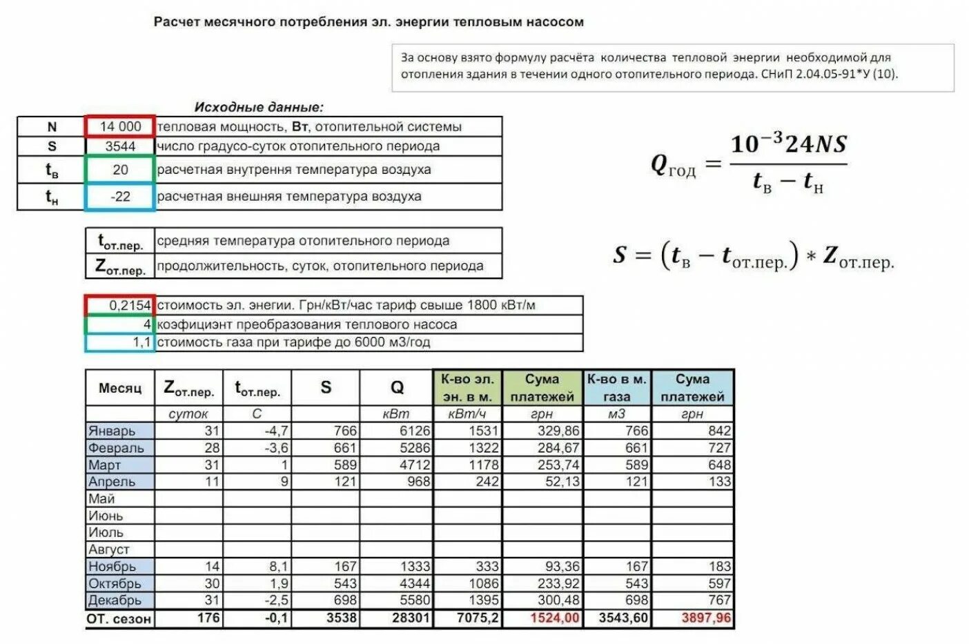 Рассчитать стоимость подключения газа Формула отопления фото - DelaDom.ru