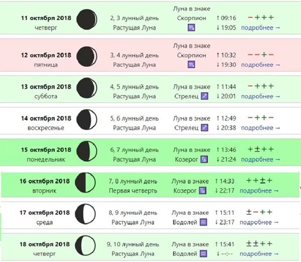 Рассчитать стрижку по лунному календарю Лунный календарь стрижки волос и окрашивания на октябрь 2018 года, благоприятные