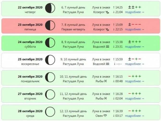 Рассчитать стрижку по лунному календарю Лунный календарь свадеб - благоприятные, несчастливые дни согласно фазам луны и 