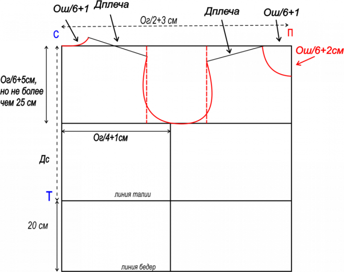 Рассчитать выкройку Как сделать выкройку для вязания Шить просто - Выкройки-Легко.рф