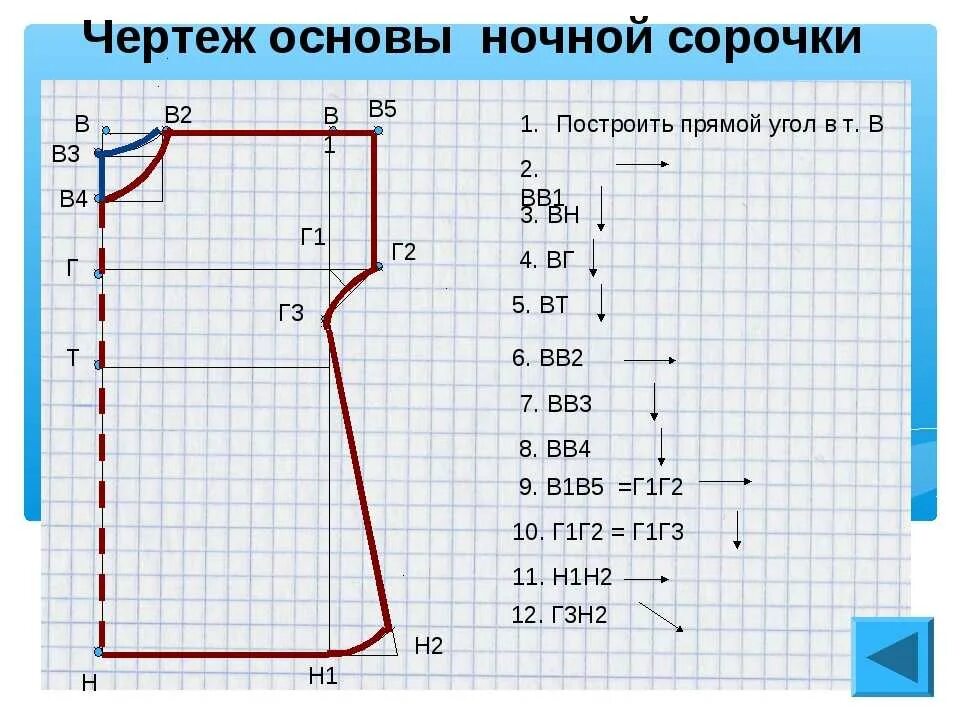 Рассчитать выкройку Построение по росту 6 букв - найдено 81 фото