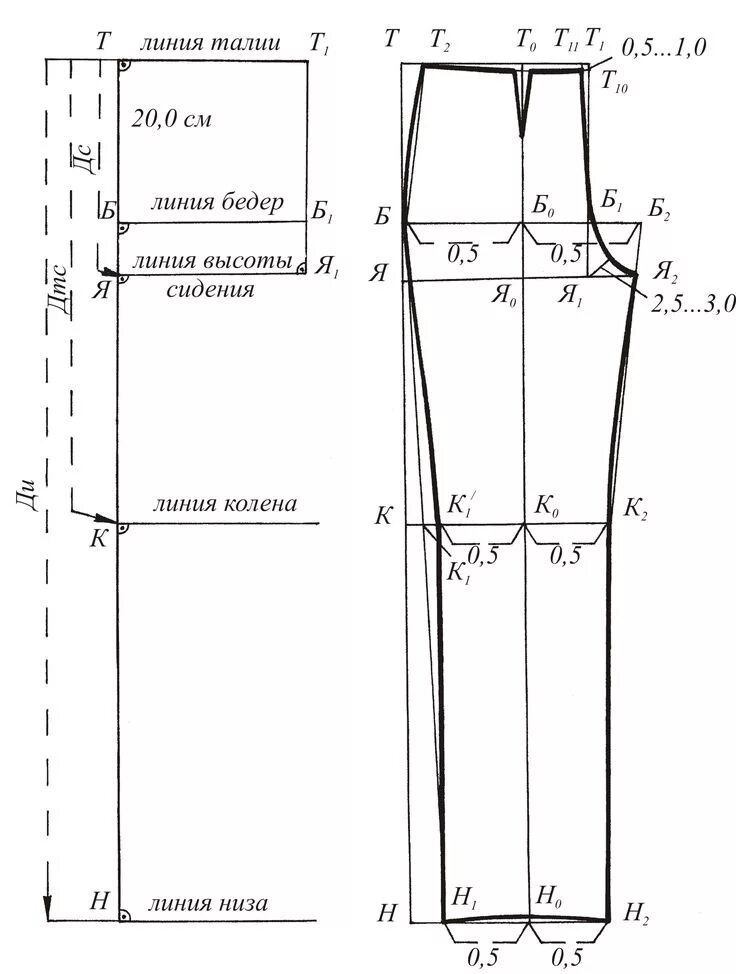 Рассчитать выкройку брюк лекция 3 жен юбки брюки Выкройка брюк, Выкройки, Женская выкройка