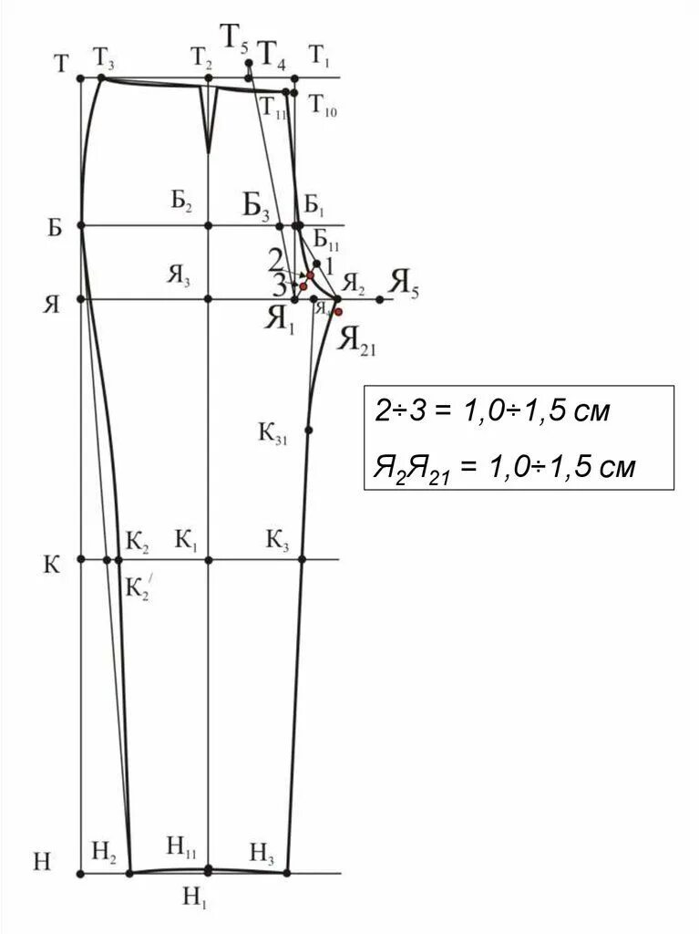 Рассчитать выкройку брюк Расчет и построение чертежа конструкции женских брюк по методике ЦОТШЛ - online 