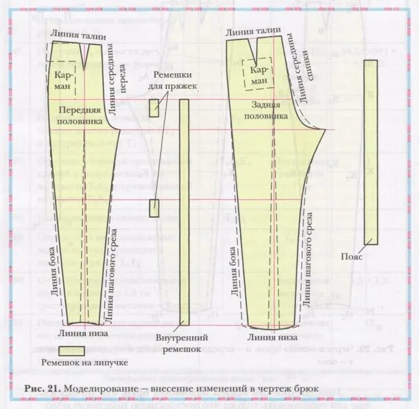 Рассчитать выкройку брюк Пошив брюк сколько ткани: найдено 89 изображений