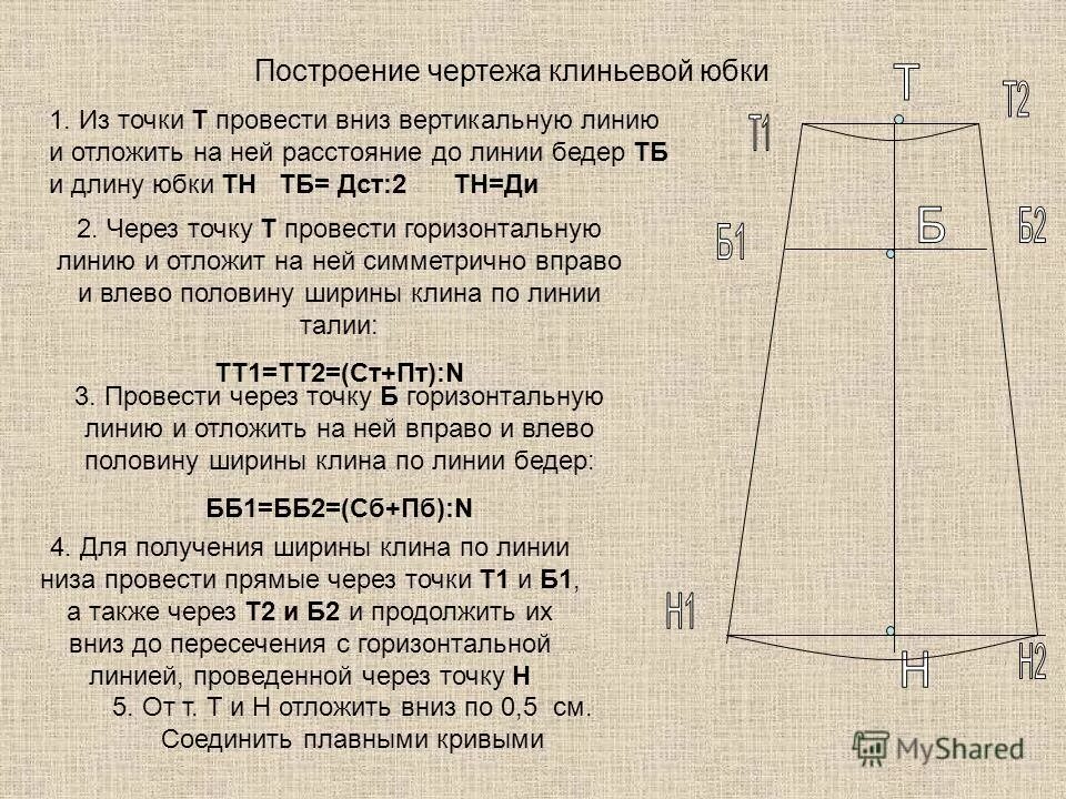 Рассчитать выкройку юбки Клиньевая юбка чертеж