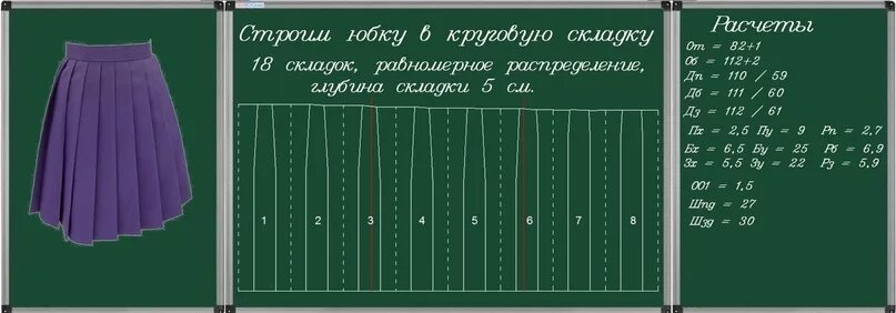 Рассчитать выкройку юбки Как раскроить юбку в круговую складку?