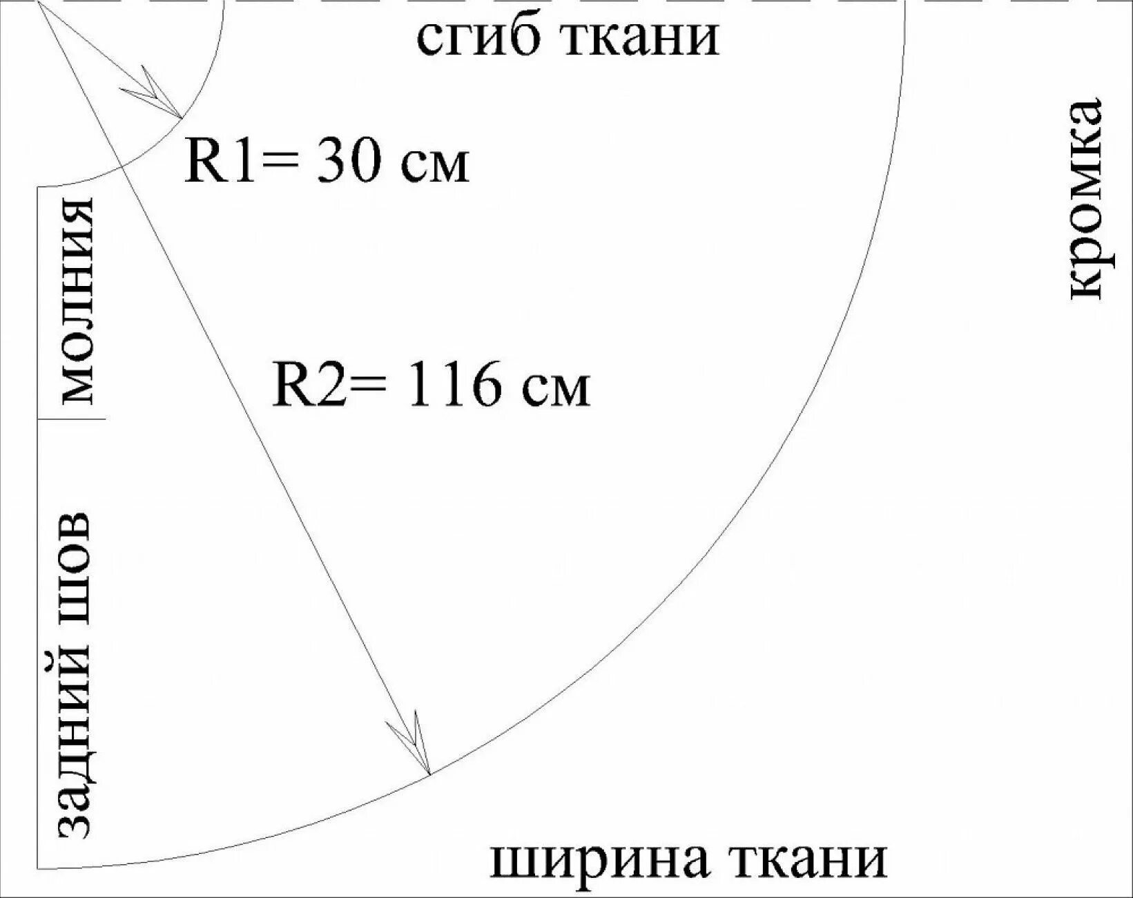 Рассчитать выкройку юбки солнце Выкройка юбки полусолнце от Анастасии Корфиати лучший