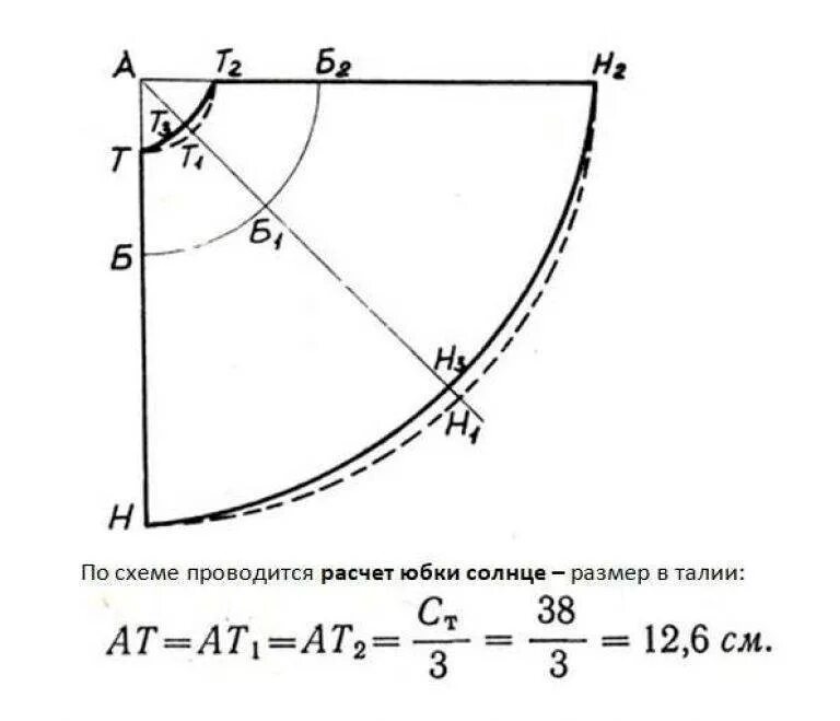 Рассчитать выкройку юбки солнце Полусолнце юбка формула - журнал 13malyshok.ru