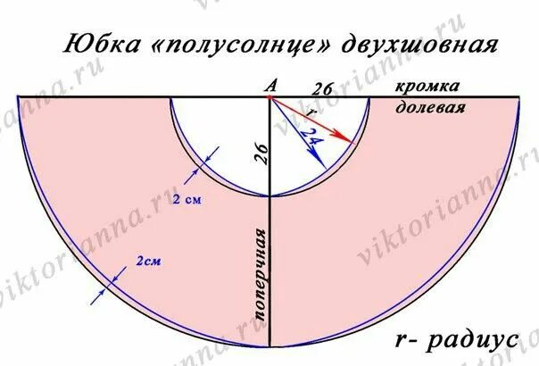 Рассчитать выкройку юбки солнце Пин на доске Idei de încercat puisori Сшить юбку, Выкройки, Юбка