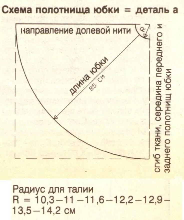 Рассчитать выкройку юбки солнце Юбка солнце ОБНОВКА СВОИМИ РУКАМИ Sewing clothes, Sewing patterns, Love sewing