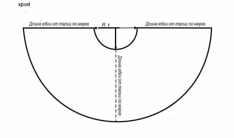 Рассчитать выкройку юбки солнце Как сшить шёлковую юбку-солнце на резинке - BurdaStyle.ru Шёлковая юбка, Юбка-со