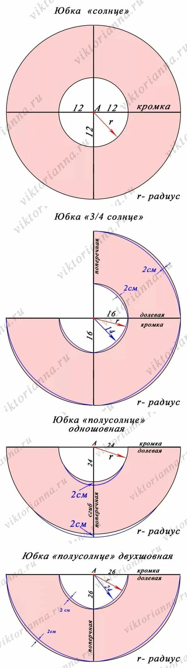 Рассчитать выкройку юбки солнце юбка полусолнце выкройка расчет: 23 тыс изображений найдено в Яндекс.Картинках Ш