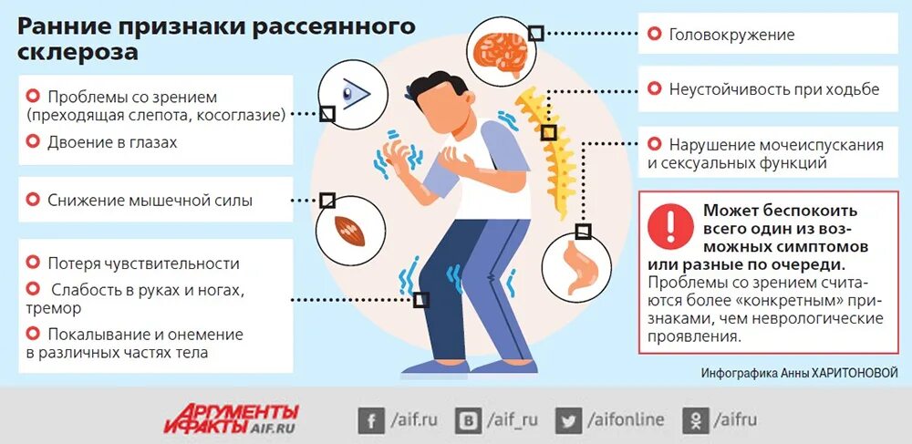 Рассеянный склероз фото больных на последней стадии Multiple Sclerosis Walking Tests: Comprehensive Guide to Assessing Mobility and 