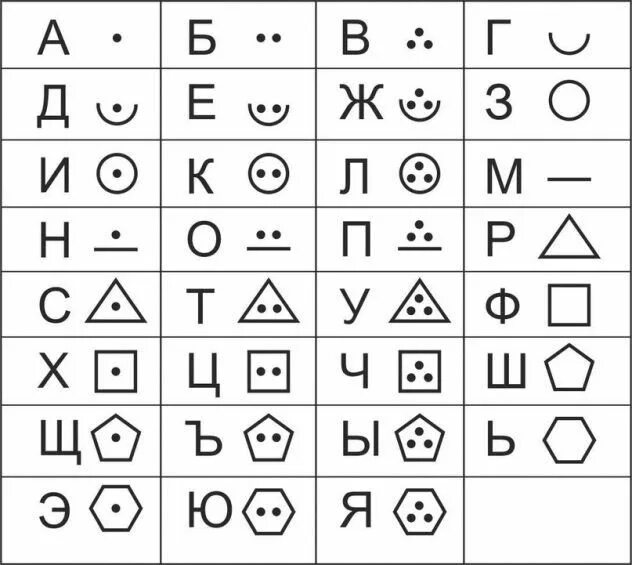 Расшифровать шифр по фото тире и точки Your correspondence Алфавит, Ребусы, Задания на грамотность