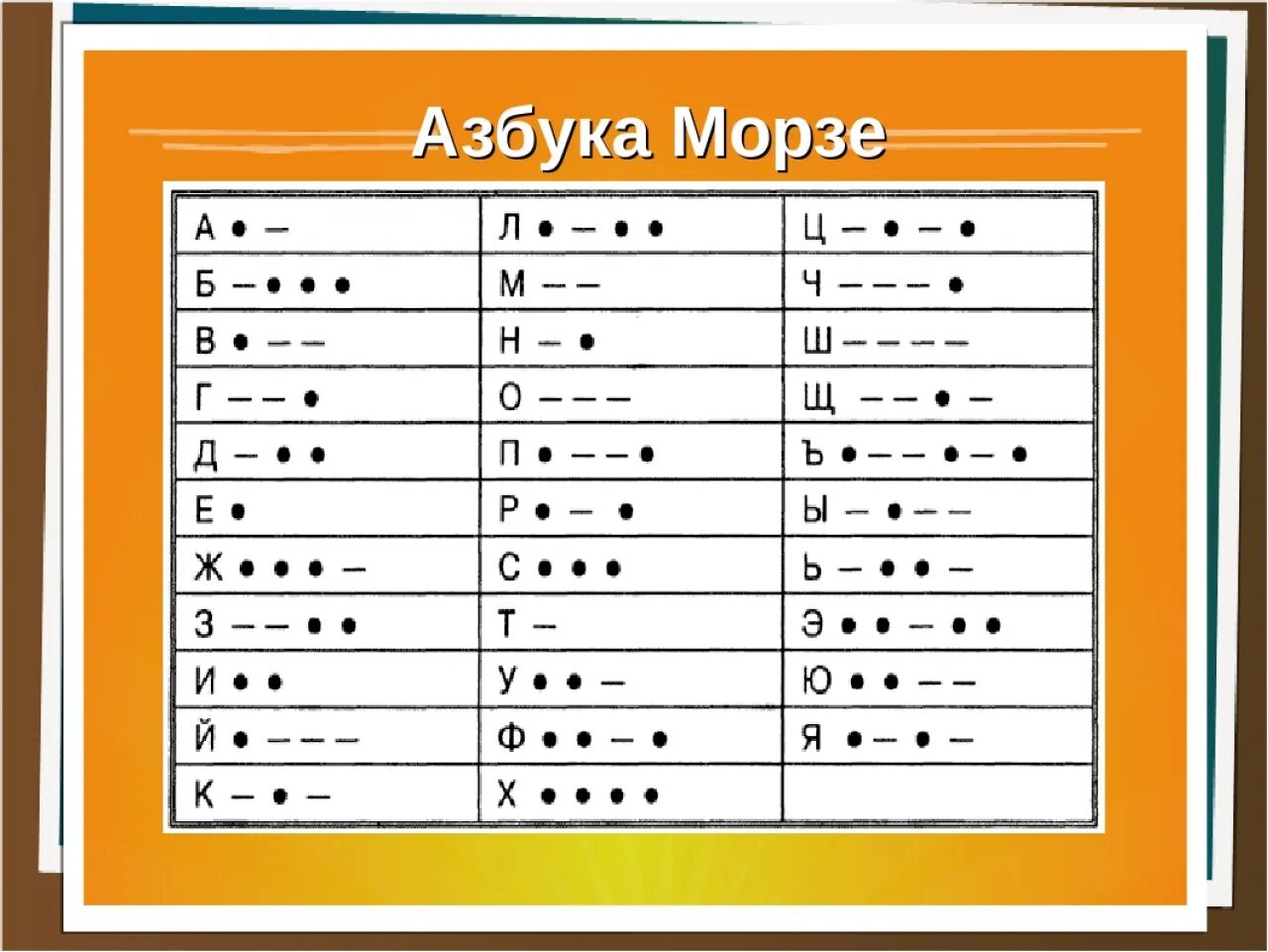 Расшифровать шифр по фото тире и точки Лесновские Донцы: записи сообщества ВКонтакте