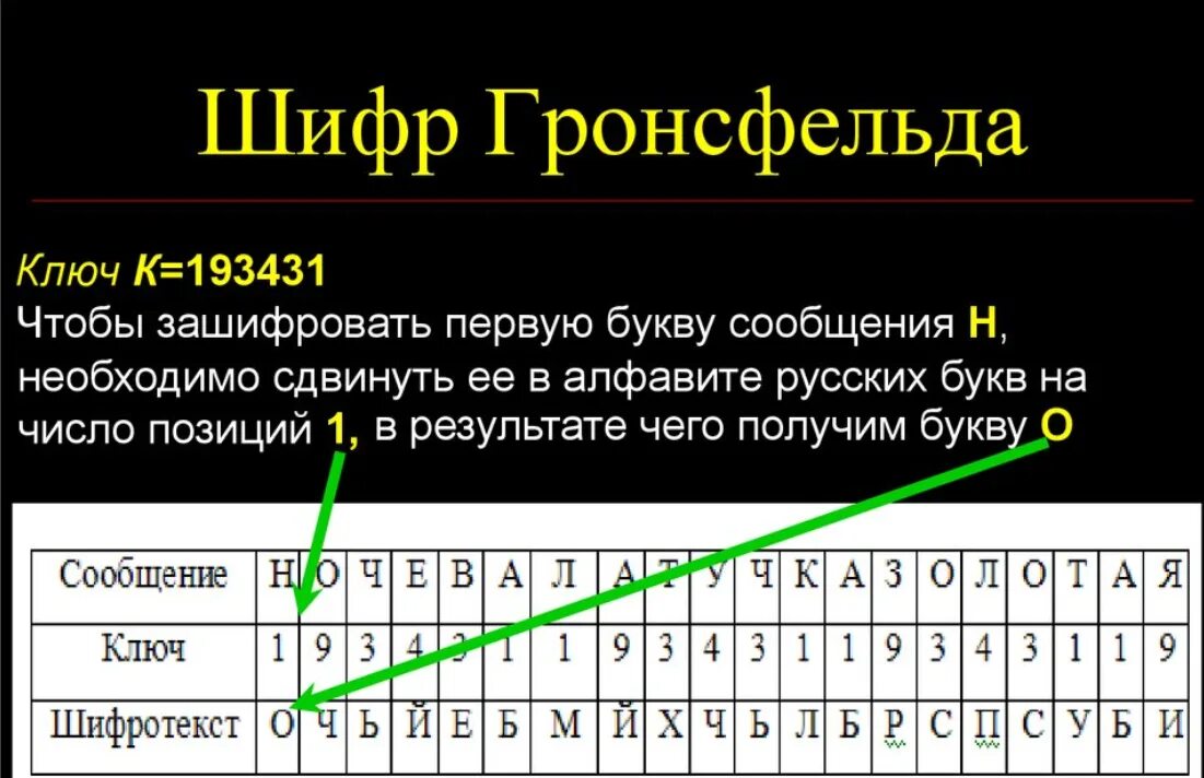 Расшифровать шифр по фото тире и точки Как развивалось искусство передачи тайного сообщения, а именно криптография Покл