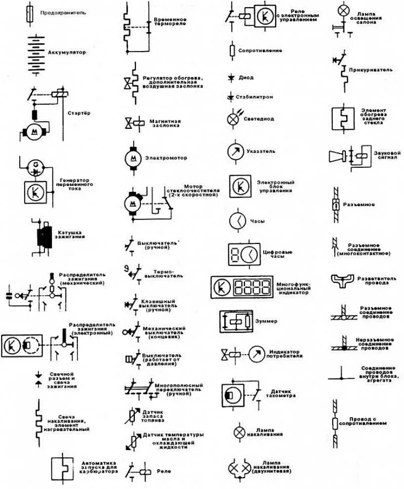 Расшифровка электросхем Элементы схемы - CormanStroy.ru