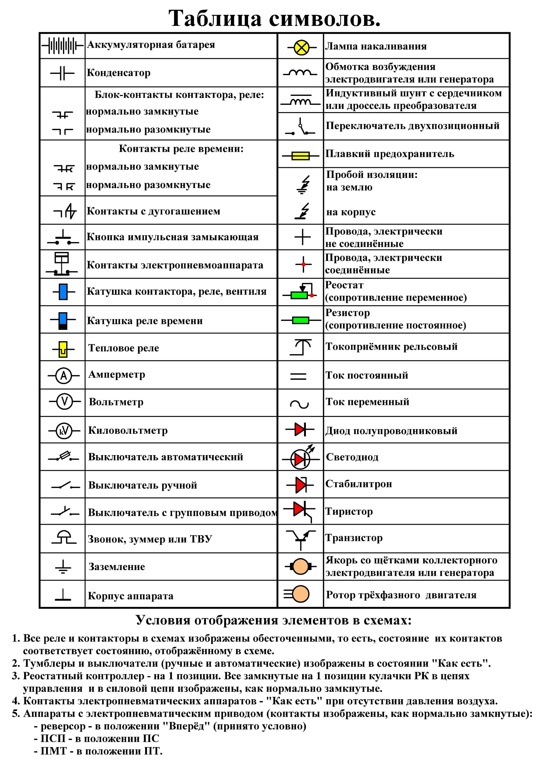 Расшифровка электросхем каратэ обои