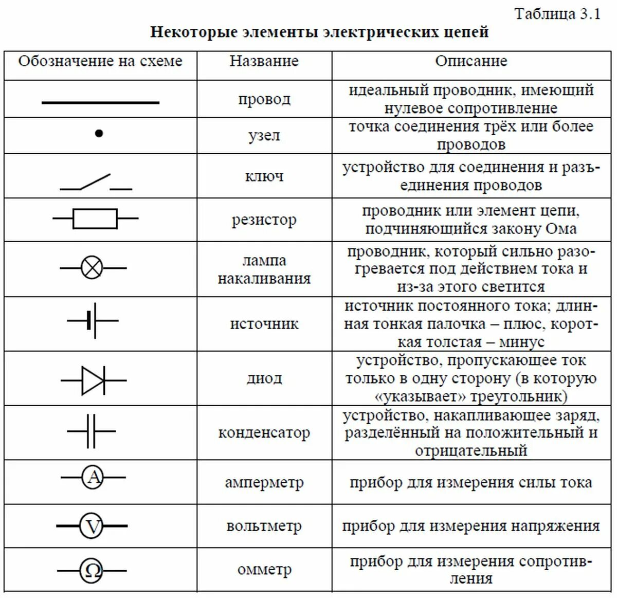 Расшифровка электросхем Радиоэлектроника. Элементная база. Аналоговые вычислительные устройства.