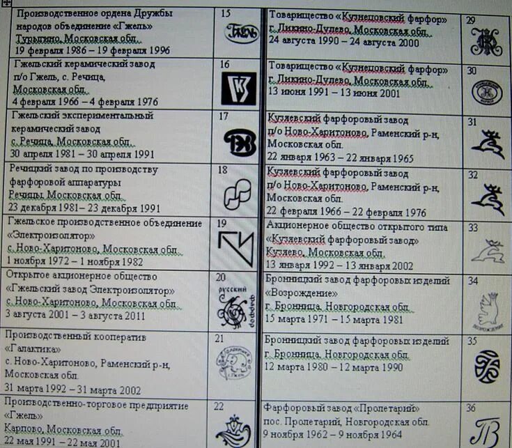 Расшифровка фарфоровых заводов ссср фото Клейма советских заводов Винтажная посуда, Кошельки для монет, Заводы
