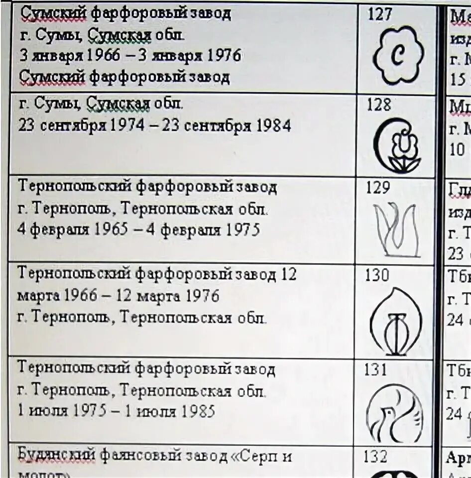 Расшифровка фарфоровых заводов ссср фото РЕДКИЙ БОЛЬШОЙ Чайник "ОЛИМПИЙСКИЙ МИШКА" Сумы Сумский фарфоровый завод 100% ОРИ